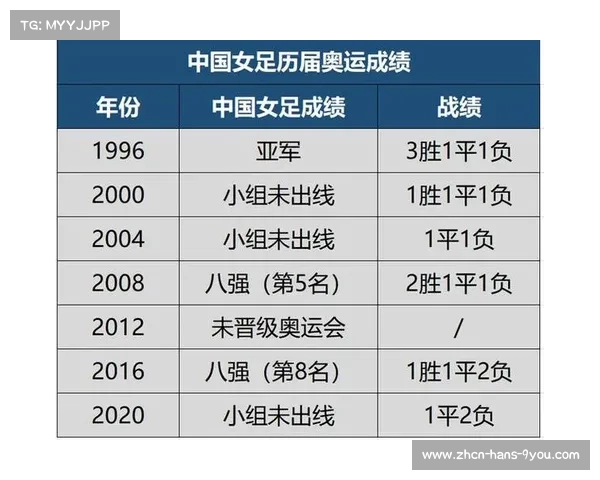 中国女足奥运会预选赛第二阶段赛程及对阵信息全解析 中国女足奥运会预选赛第二阶段赛程及对阵信息全解析